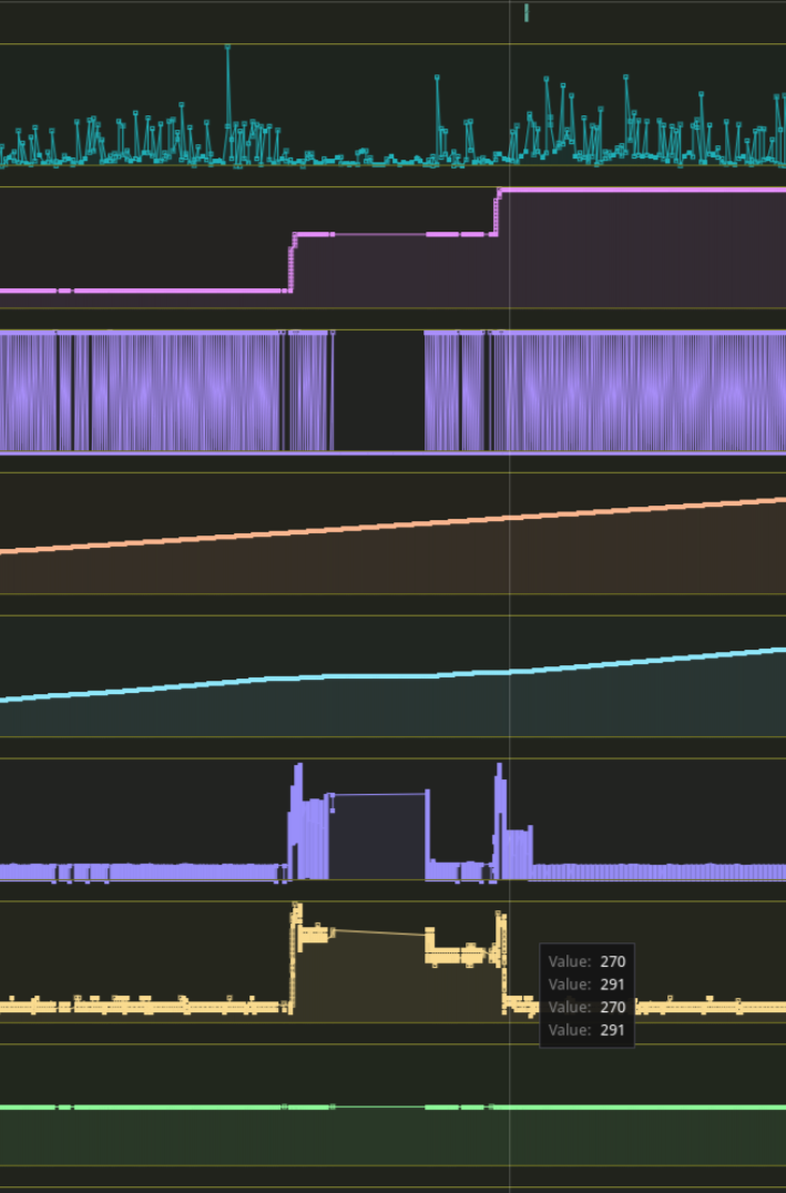 Software Performance Graph